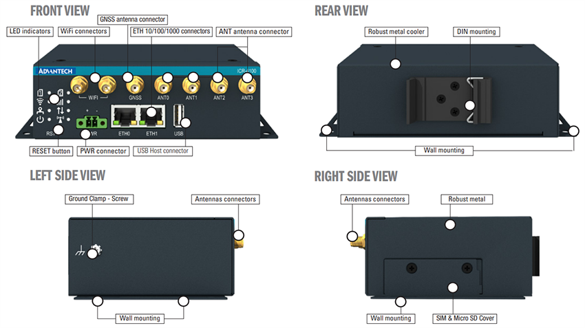 Mechanical Drawing - Advantech ICR-4171/4271 Industrial 5G Routers & IoT Gateways